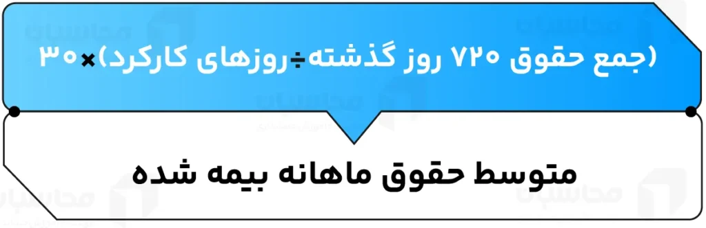 ماده 72 قانون تامین اجتماعی چیست؟ 2 متوسط حقوق ماهانه بیمه شده