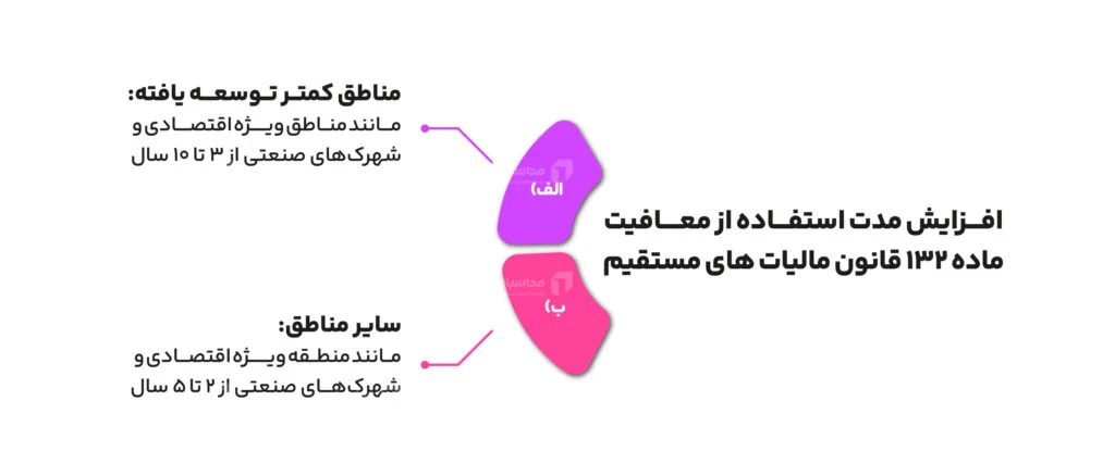 افزایش مدت معافیت ماده 132