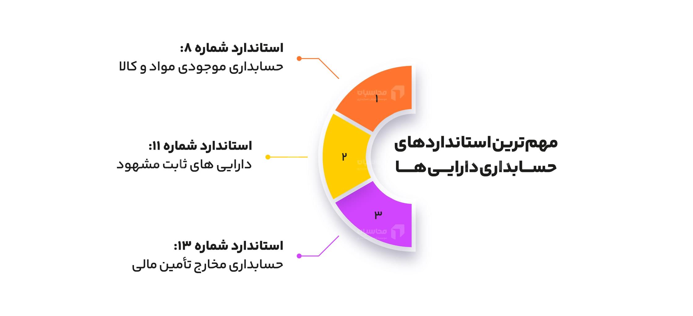 دارایی های غیر نقدی چیست؟