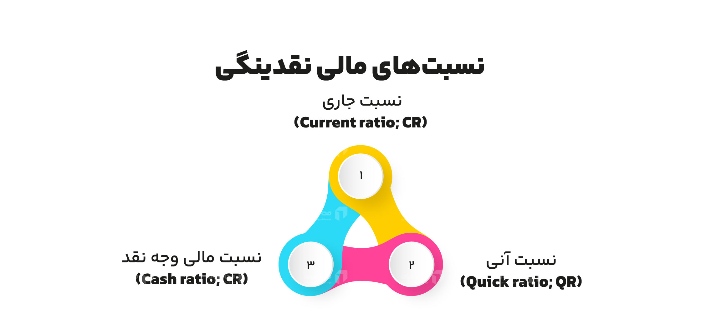 محاسبه نسبت نقدینگی