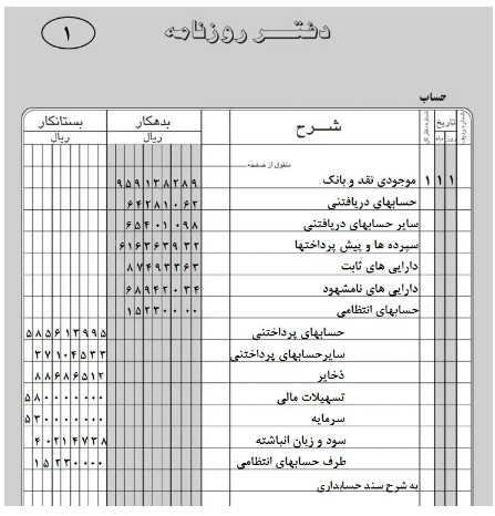 نمونه ثبت سند افتتاحیه در دفتر روزنامه