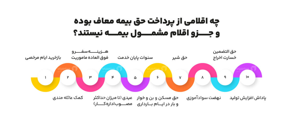 اقلام مشمول بیمه؛ چه مواردی از پرداخت حق بیمه معاف هستند؟ 2 اقلام معاف از بیمه