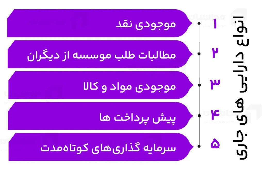 انواع دارایی‌ های جاری