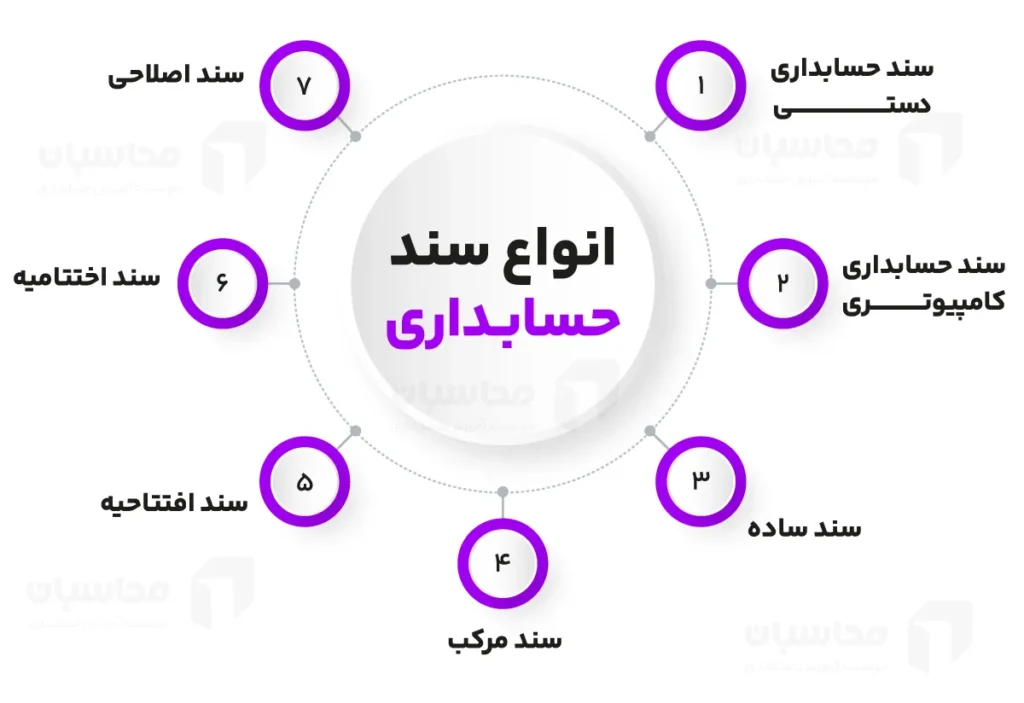 انواع سند حسابداری