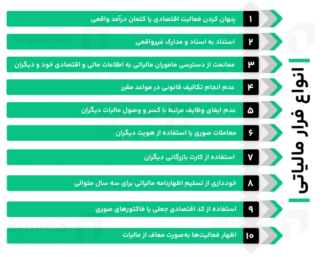انواع فرار مالیاتی 