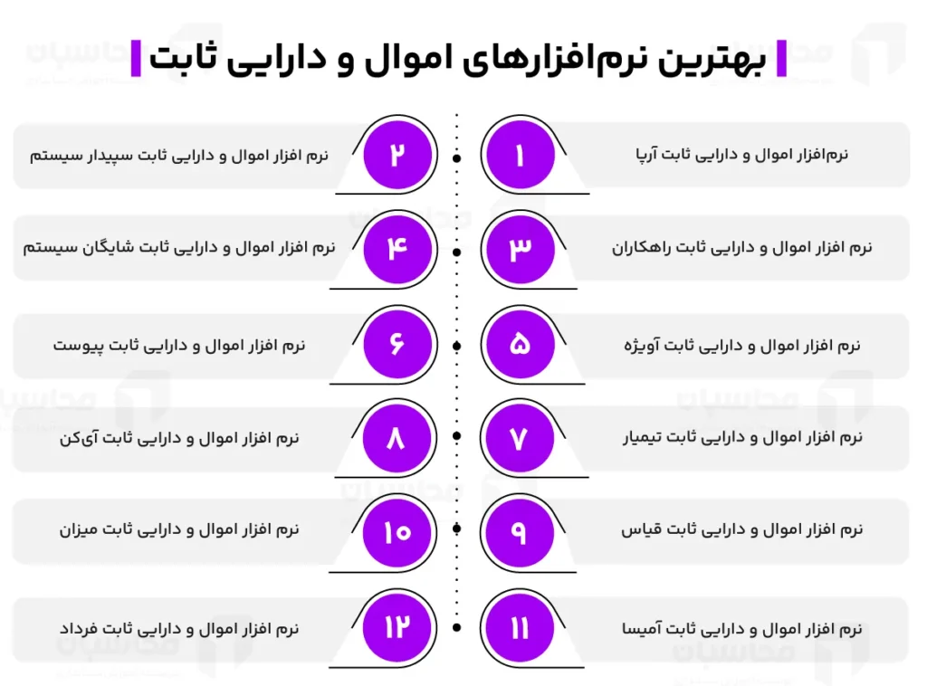 بهترین نرم افزار اموال و دارایی ثابت (12 نرم افزار برتر) 2 بهترین نرم افزارهای اموال و دارایی ثابت