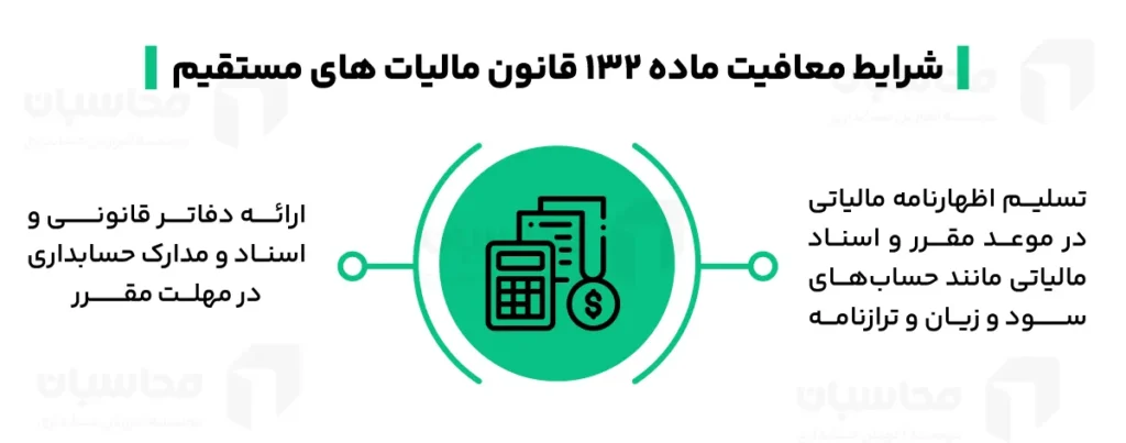 ماده 132 قانون مالیات های مستقیم؛ متن و تفسیر ماده 2 شرایط معافیت ماده 132 قانون مالیات های مستقیم