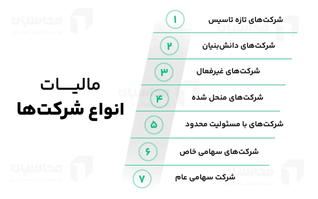 مالیات شرکت ها؛ انواع آن، نحوه محاسبه و جرائم عدم پرداخت 2 مالیات انواع شرکت ها