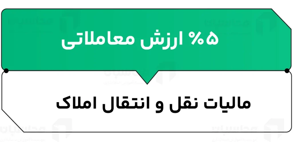 مالیات نقل و انتقال املاک چیست؟ نرخ مالیات، محاسبه و معافیت 2 مالیات نقل و انتقال املاک چقدر است؟