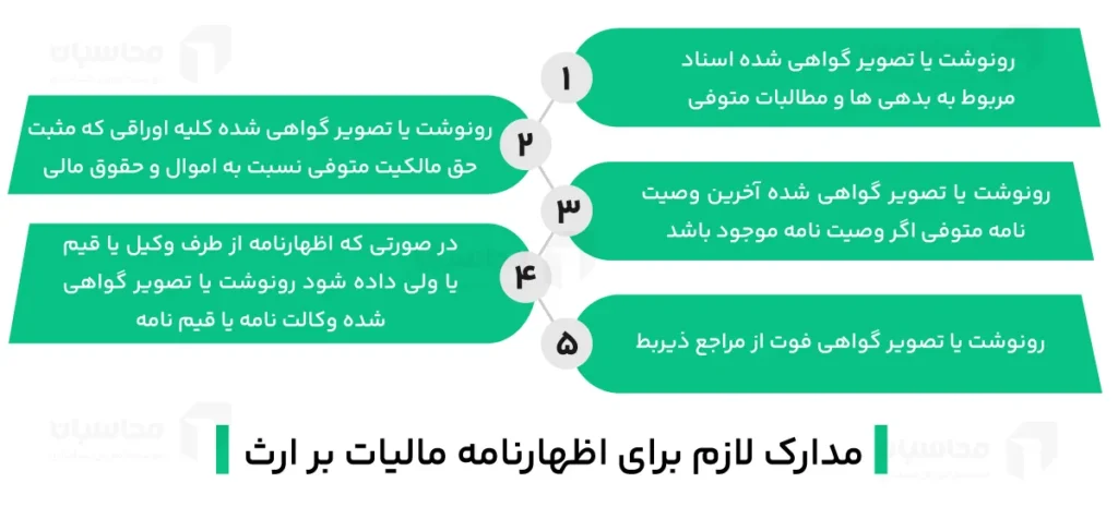اظهارنامه مالیات بر ارث؛ فرم ماده 26 و 34 ارث و نحوه تکمیل 2 مدارک لازم برای اظهارنامه مالیات بر ارث