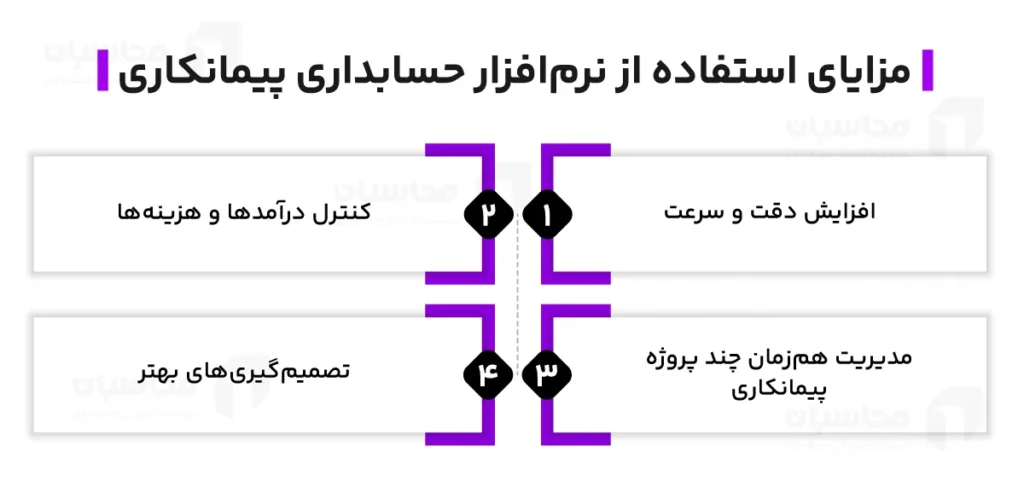مزایای استفاده از نرم افزار حسابداری پیمانکاری