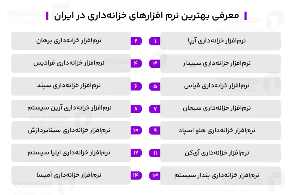 بهترین نرم افزار خزانه داری چیست؟ (14 نرم افزار برتر) 2 معرفی بهترین نرم افزار خزانه داری
