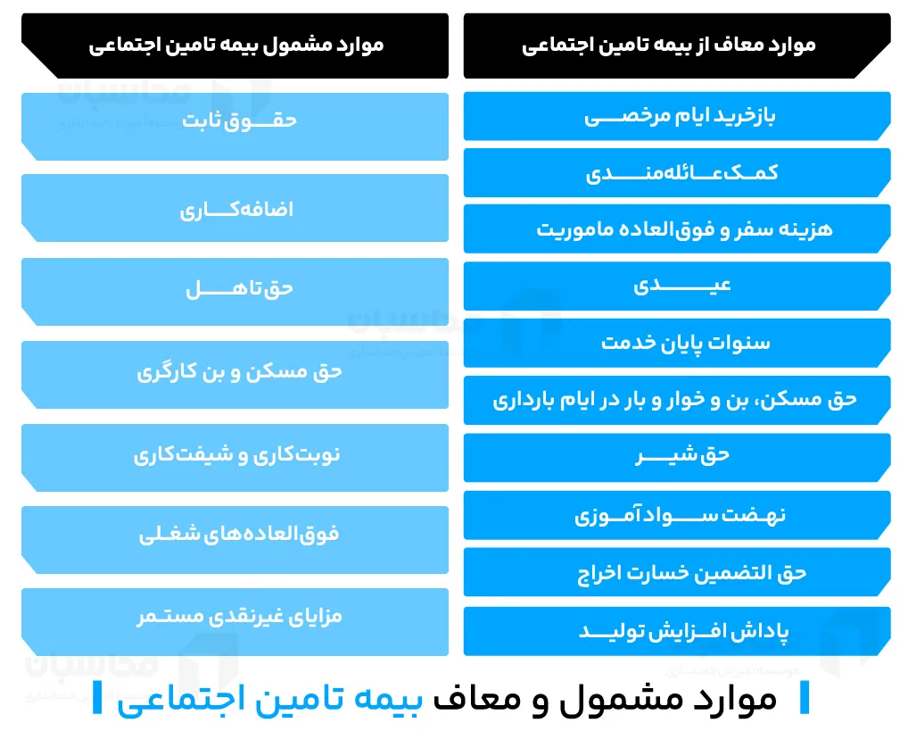 اقلام مشمول بیمه؛ موارد مشمول و غیر مشمول + فایل Pdf