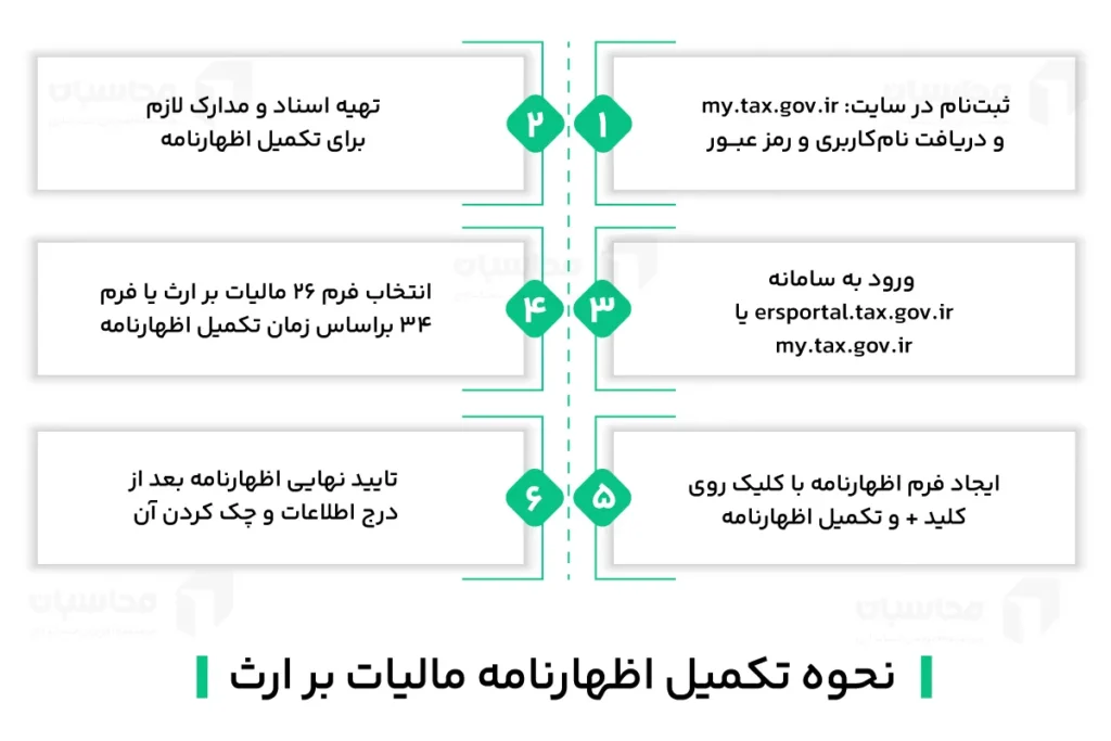 اظهارنامه مالیات بر ارث؛ فرم ماده 26 و 34 ارث و نحوه تکمیل 6 نحوه تکمیل اظهارنامه ماليات بر ارث