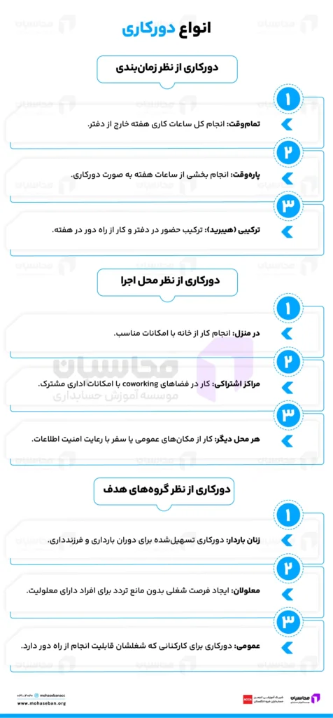 انواع دورکاری