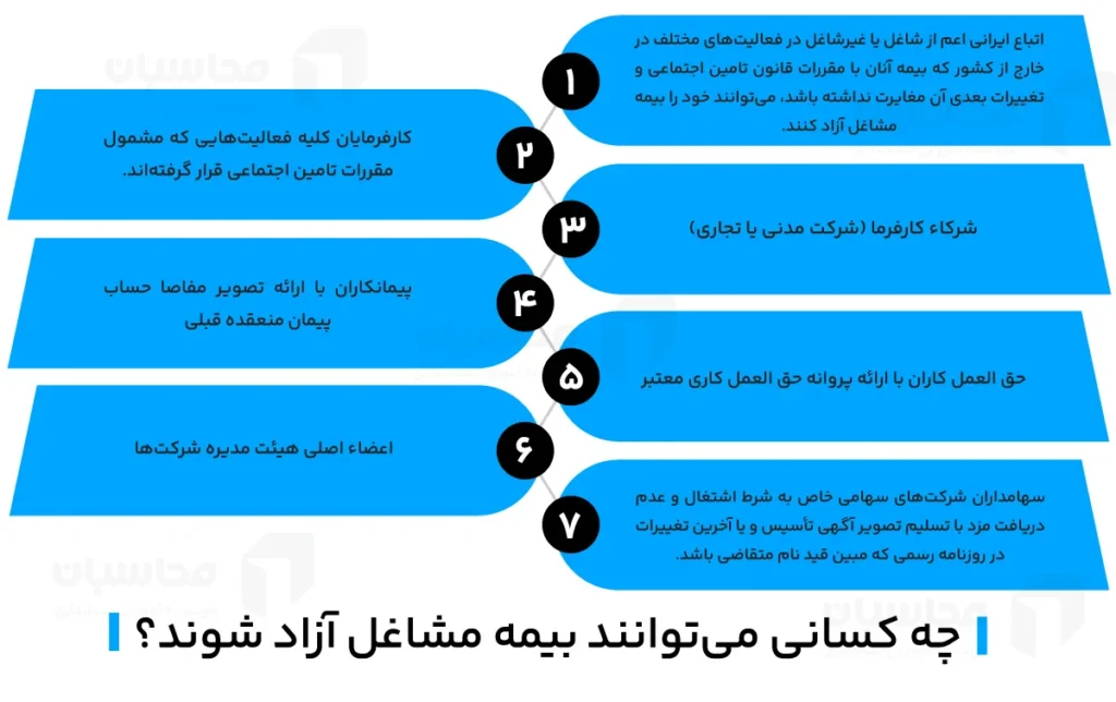 حق بیمه مشاغل آزاد؛ مراحل پرداخت، مهلت و شرایط 3 چه کسانی می توانند بیمه مشاغل آزاد شوند؟