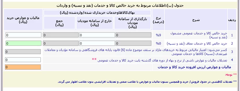 اظهارنامه ارزش افزوده؛ زمان ارسال + مراحل آن 11 مرحله دهم ارسال اظهارنامه ارزش افزوده