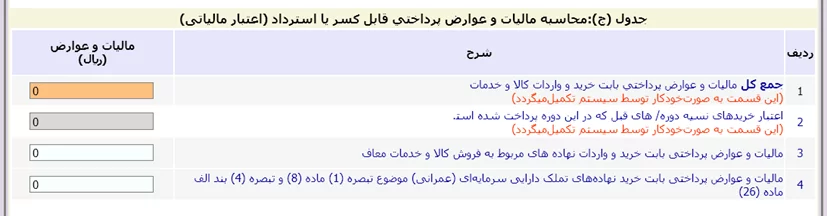 اظهارنامه ارزش افزوده؛ زمان ارسال + مراحل آن 12 مرحله یازدهم ارسال اظهارنامه ارزش افزوده