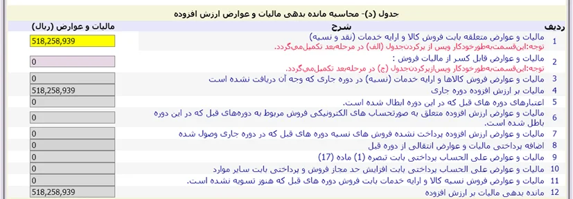 اظهارنامه ارزش افزوده؛ زمان ارسال + مراحل آن 13 مرحله دوازدهم ارسال اظهارنامه ارزش افزوده
