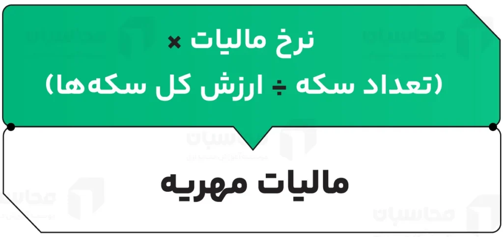 مالیات مهریه؛ جدول مالیات مهریه 1404 و نحوه محاسبه 3 فرمول محاسبه مالیات مهریه