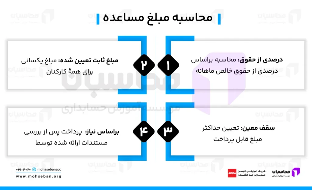 مساعده حقوق چیست؟ شرایط قانونی دریافت + pdf فرم درخواست