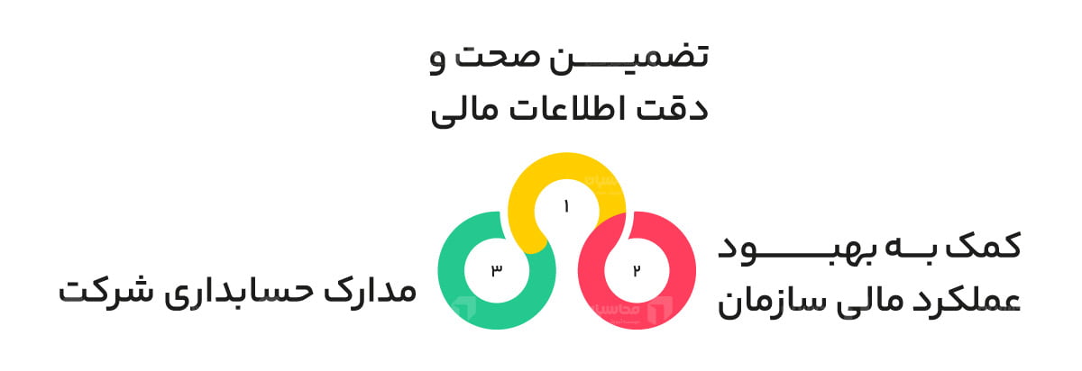 موسسه حسابرسی رهیافت و همکاران