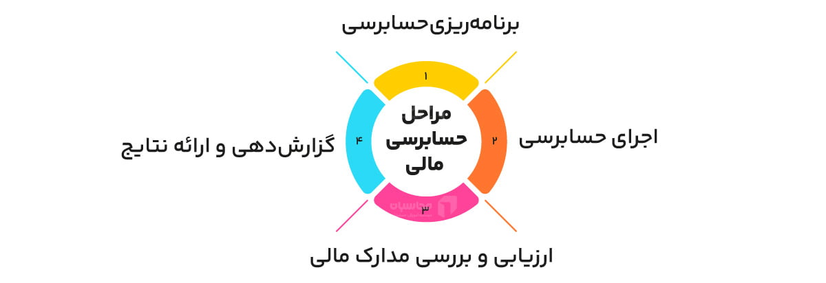 دفتر خدمات