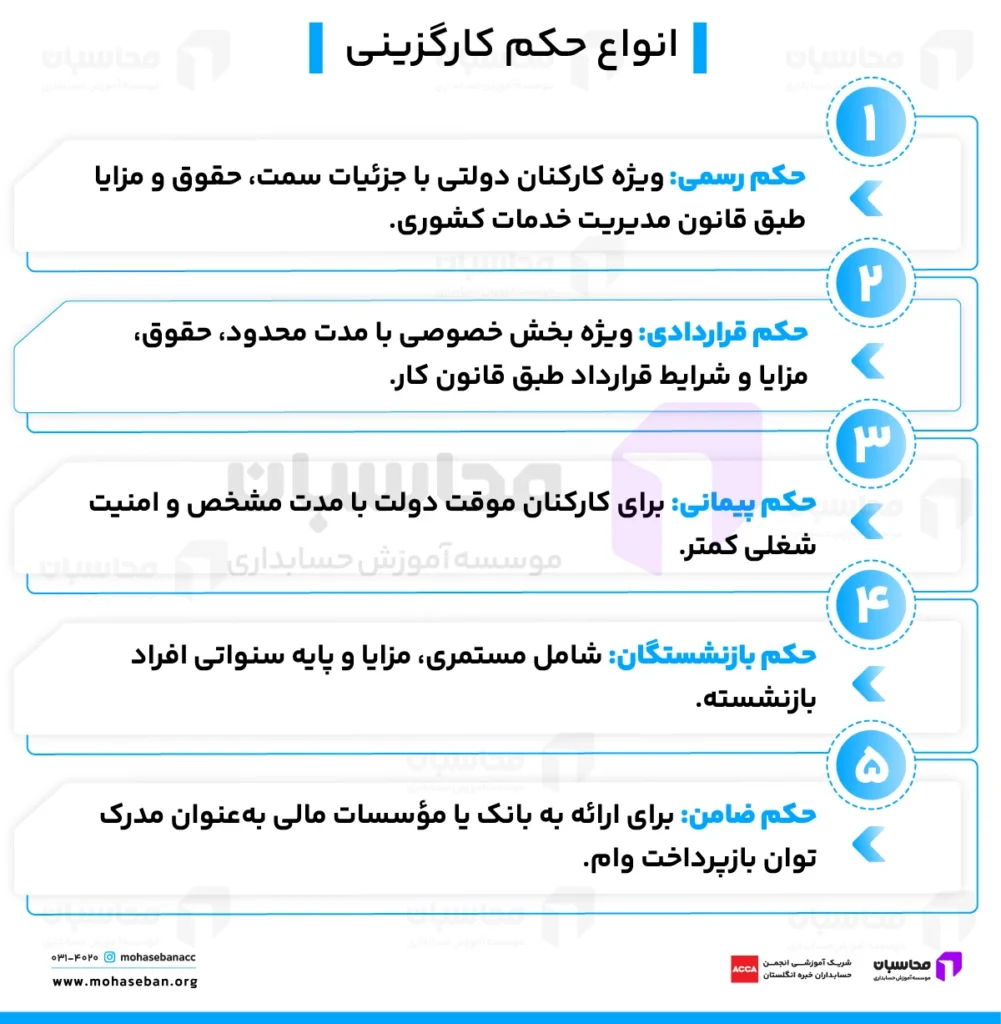 دریافت حکم کارگزینی؛ مشاهده و ابلاغ حکم پرسنلی 2 انواع حکم کارگزینی
