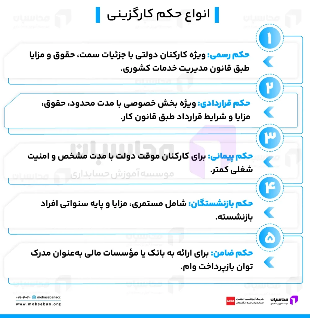 انواع حکم کارگزینی