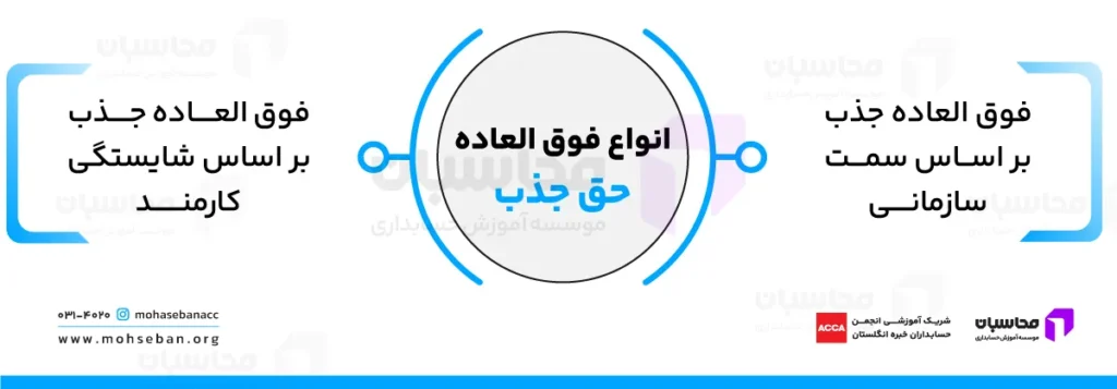 انواع فوق العاده حق جذب