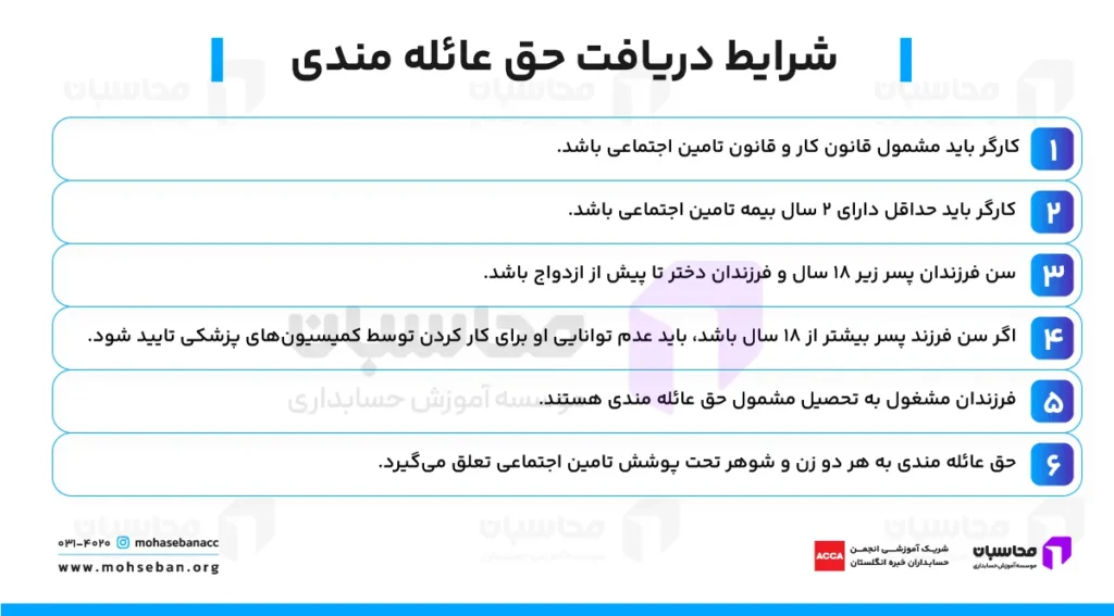 حق عائله مندی 1404 چیست و به چه افرادی تعلق می گیرد؟ 2 حق عائله مندی به چه افرادی تعلق میگیرد؟