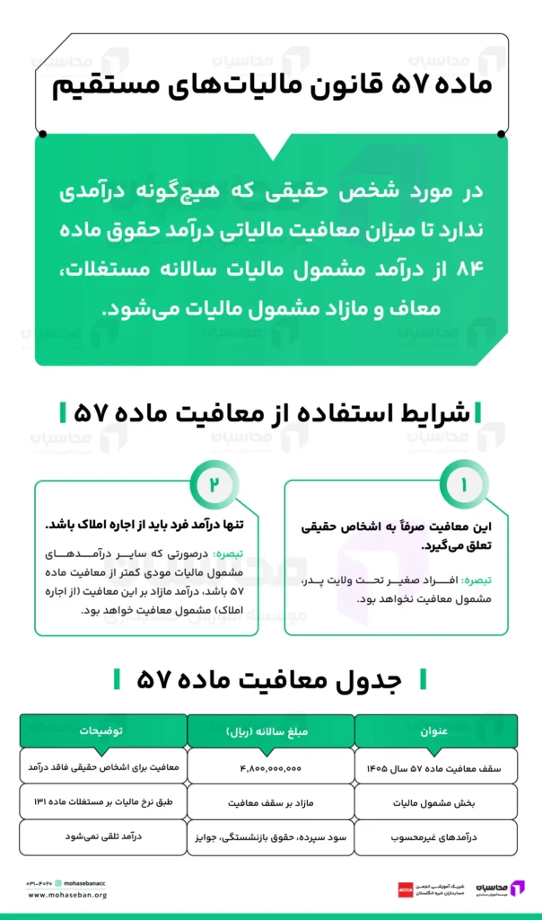 جدول معافیت ماده 57