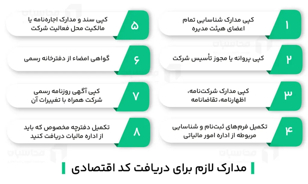 شماره اقتصادی چیست؟ آموزش دریافت کد اقتصادی 3 مدارک لازم برای دریافت کد اقتصادی