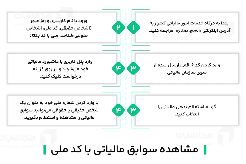 مشاهده سوابق مالیاتی با کد ملی؛ استعلام بدهی مالیاتی 2 استعلام بدهی مالیایتی با کد ملی