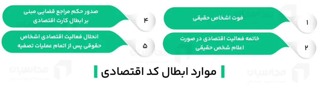 شماره اقتصادی چیست؟ آموزش دریافت کد اقتصادی 9 موارد ابطال شماره اقتصادی