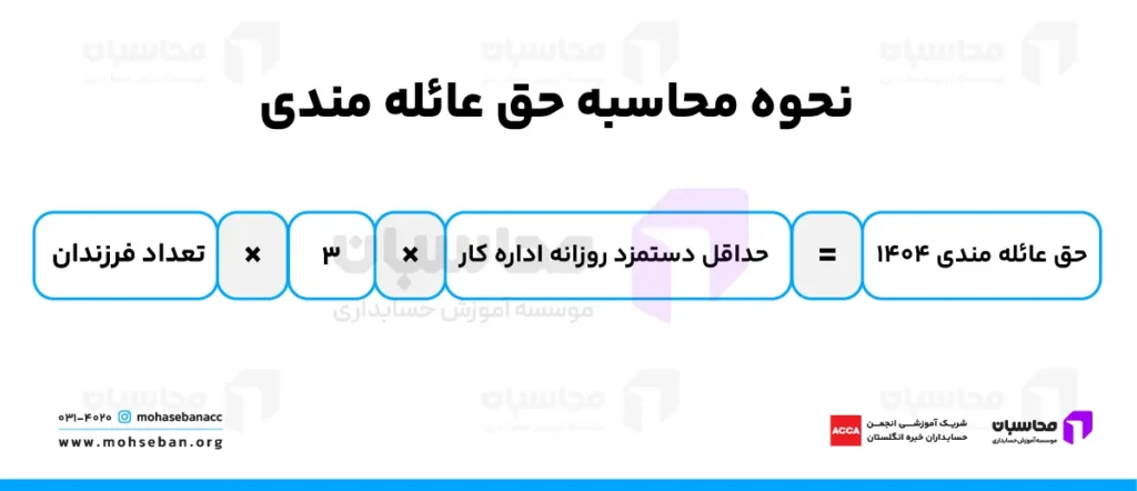 حق عائله مندی 1404 چیست و به چه افرادی تعلق می گیرد؟ 3 نحوه محاسبه حق عائله مندی