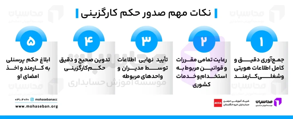 دریافت حکم کارگزینی؛ مشاهده و ابلاغ حکم پرسنلی 3 نکات مهم صدور حکم کارگزینی