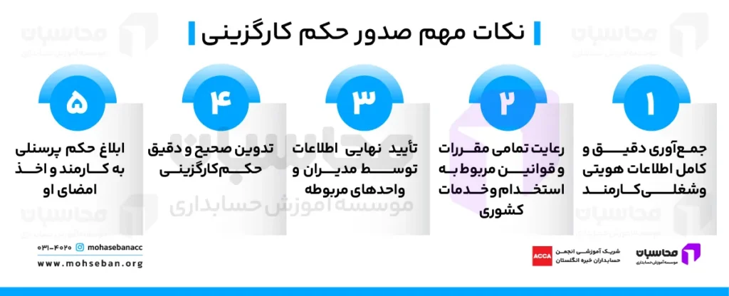 نکات مهم صدور حکم کارگزینی