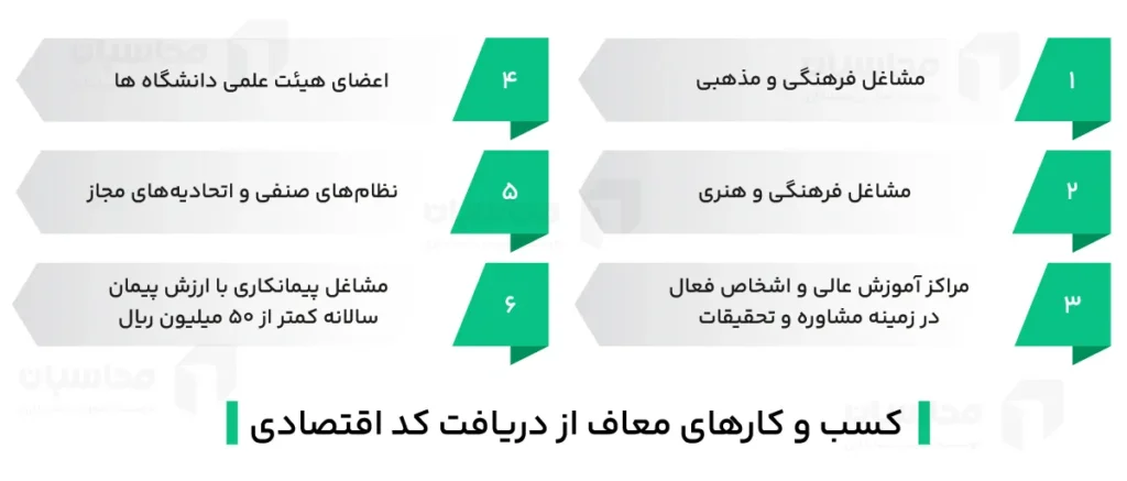 شماره اقتصادی چیست؟ آموزش دریافت کد اقتصادی 2 کسب و کارهای معاف از دریافت کد اقتصادی