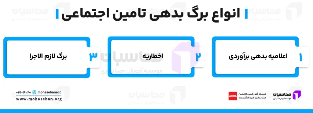 برگ بدهی تامین اجتماعی چیست؟ نحوه مشاهده، اعتراض و پرداخت 2 انواع برگ بدهی تامین اجتماعی