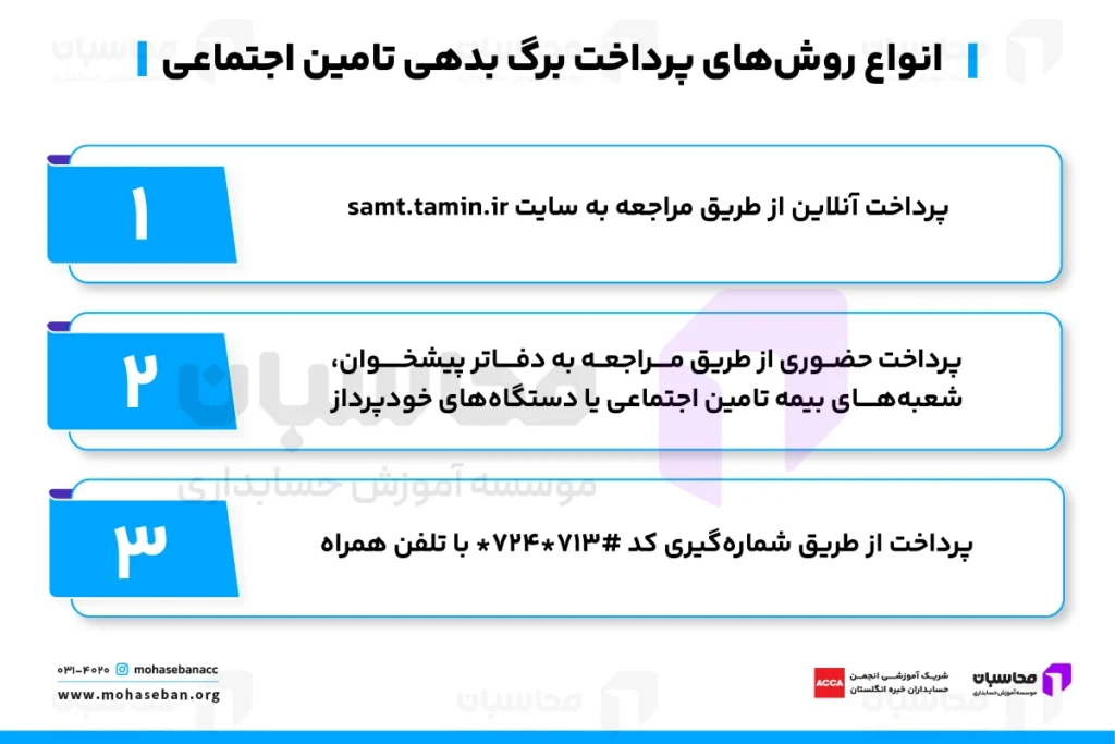 برگ بدهی تامین اجتماعی چیست؟ نحوه مشاهده، اعتراض و پرداخت 4 پرداخت برگ بدهی تامین اجتماعی