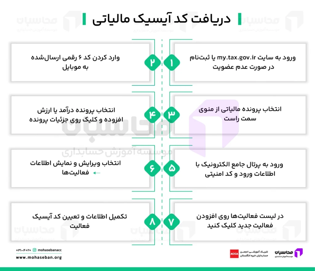 دریافت کد آیسیک مالیاتی