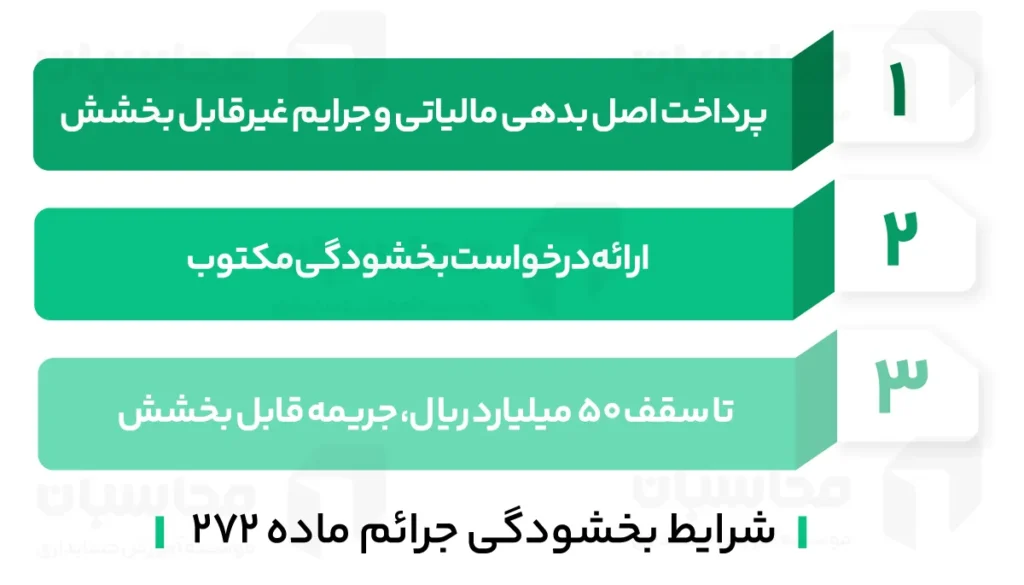 بخشودگی جرایم ماده ۲۷۲