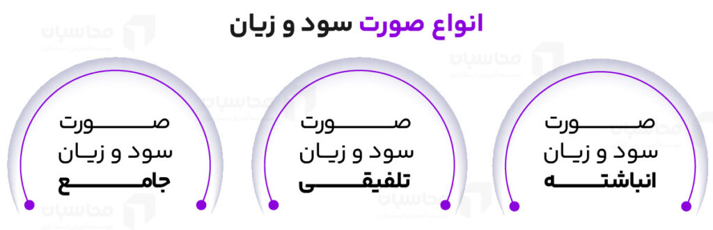 صورت سود و زیان چیست؟ 2 انواع صورت سود و زیان