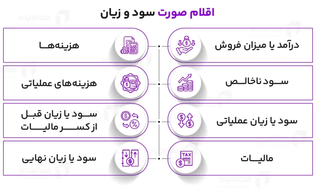 صورت سود و زیان چیست؟ 3 اقلام صورت سود و زیان