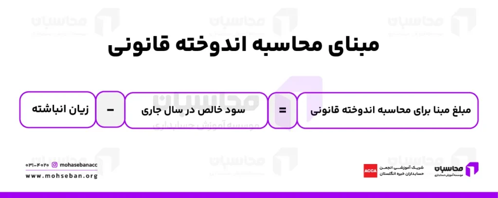 مبنای محاسبه اندوخته قانونی