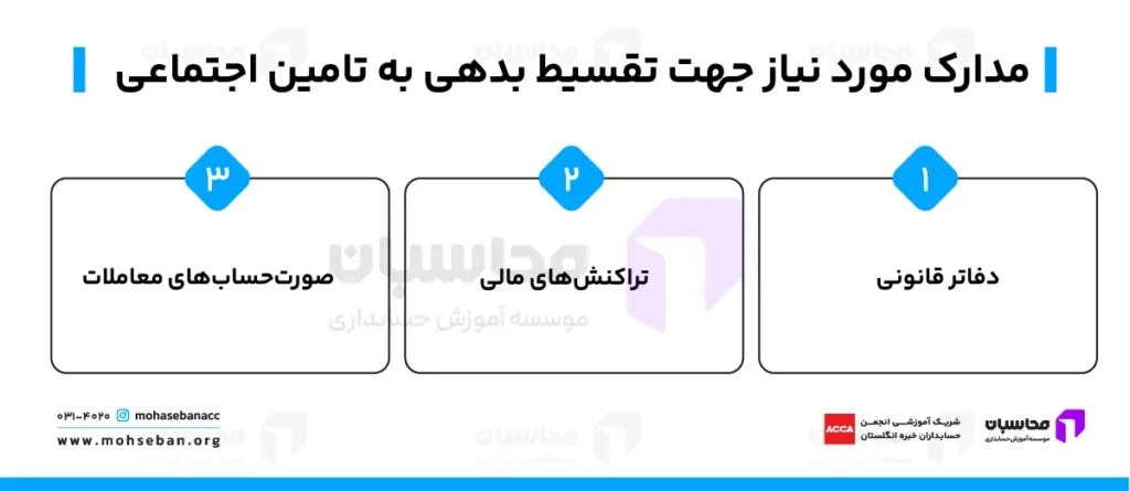 مدارک لازم برای تقسیط بدهی به تامین اجتماعی