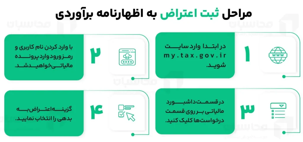 اظهارنامه برآوردی چیست؟ مهلت اعتراض + نحوه پرداخت 2 مراحل ثبت اعتراض به اظهارنامه برآوردی