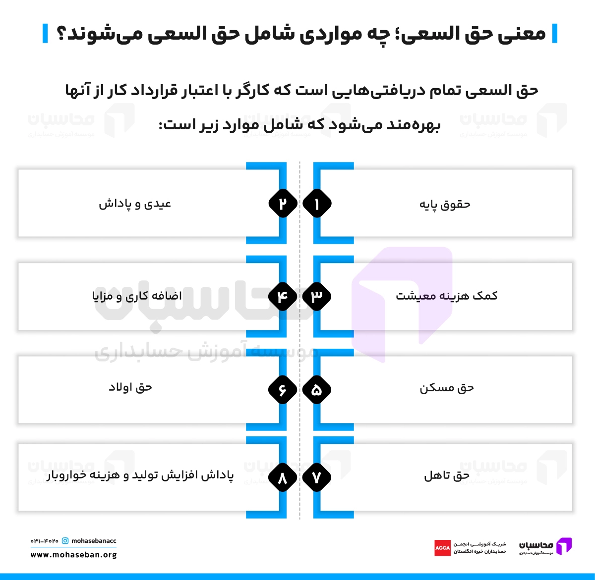 حق السعی چیست؟ نحوه محاسبه حق السعی 1404 + جدول 2 حق السعی مشمول چه مواردی میشود؟