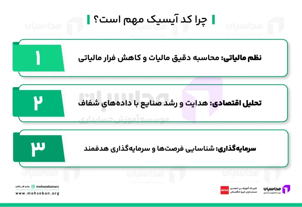 کد آیسیک مالیاتی چیست؟ + نحوه دریافت کد آیسیک